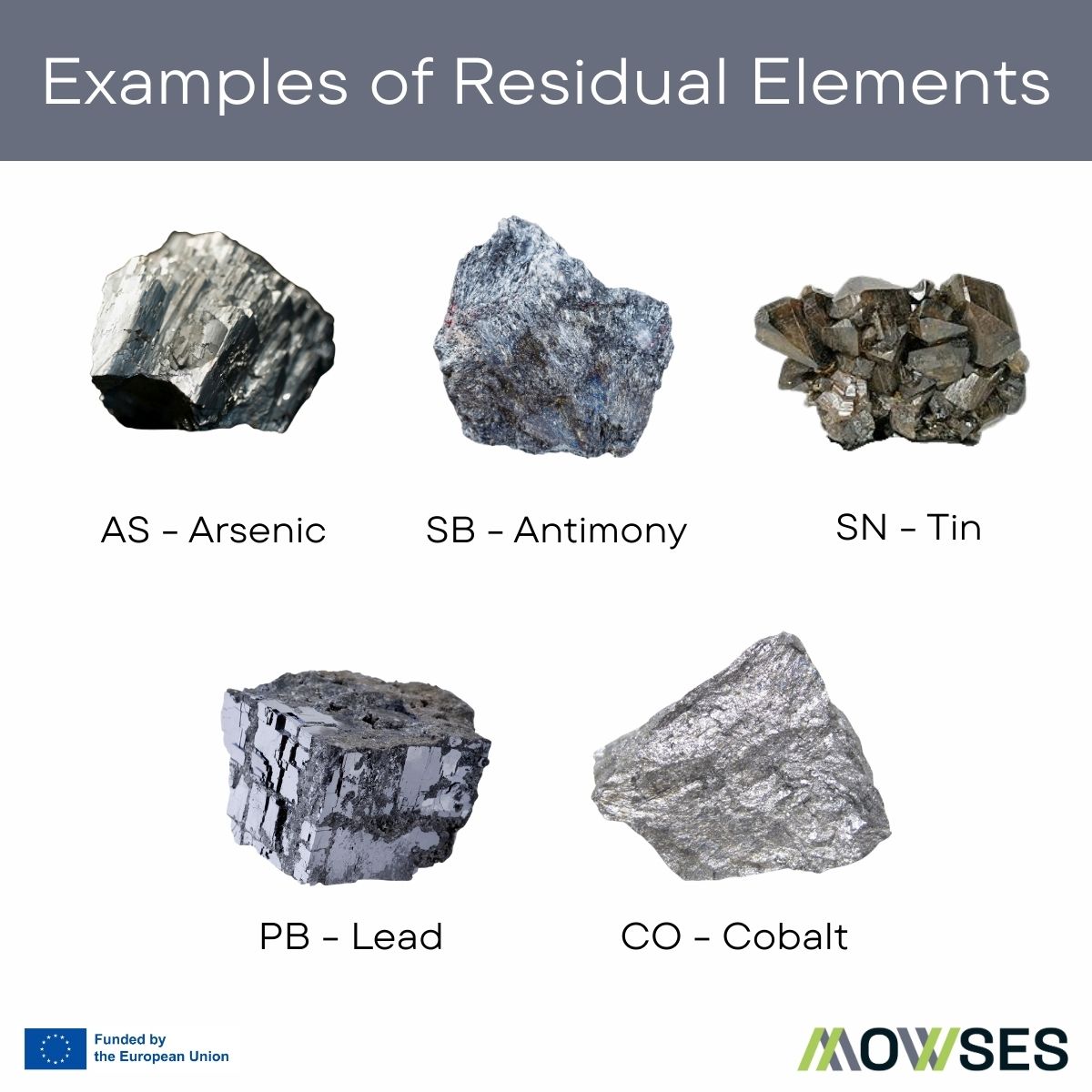 Milestone in MOWSES: Defining the Test Matrix for Green Structural Steels